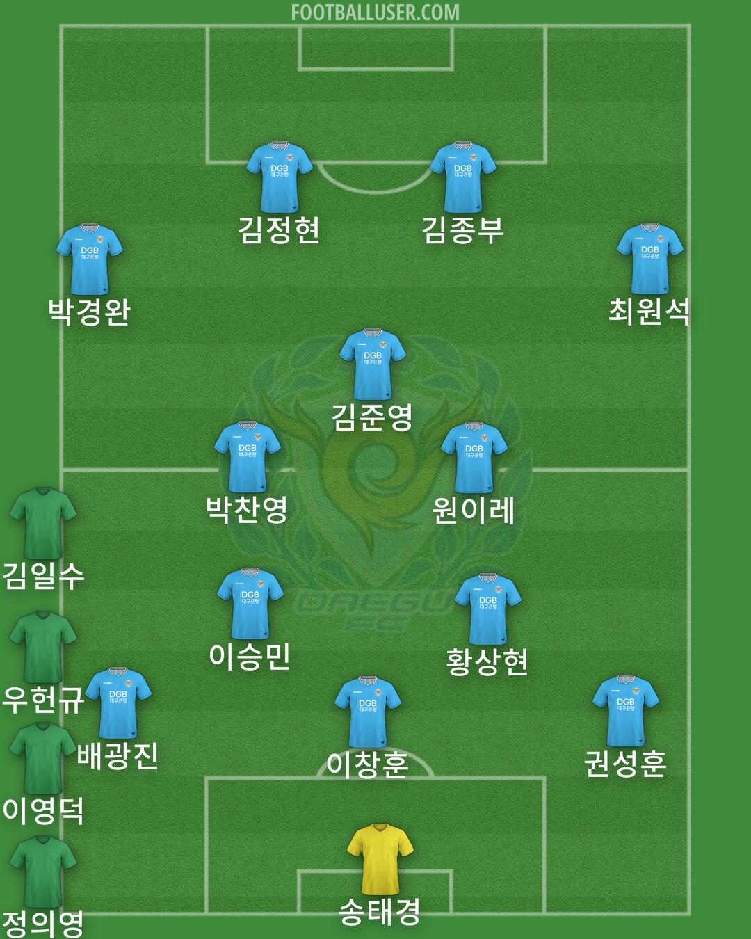 Daegu Formation 2026