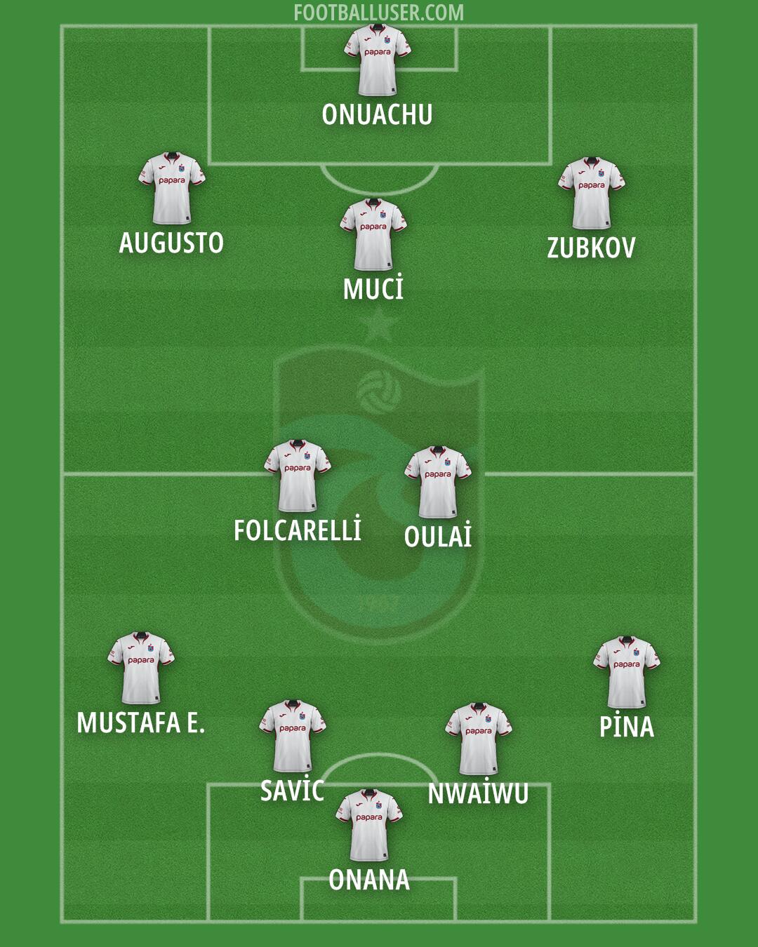 Trabzonspor Formation 2026