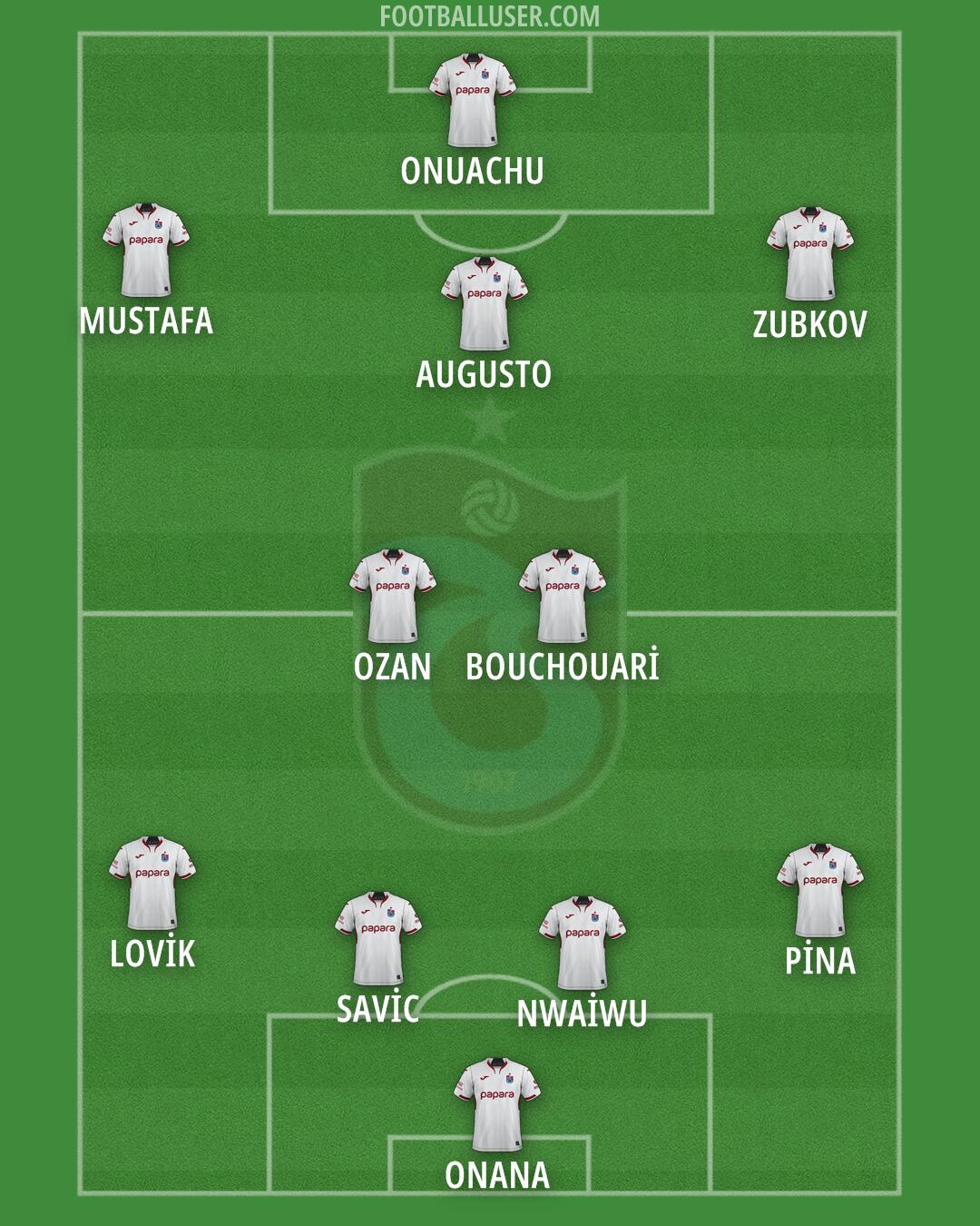 Trabzonspor Formation 2026