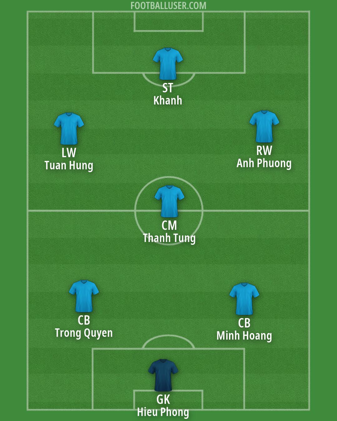 Custom Team Formation 2026