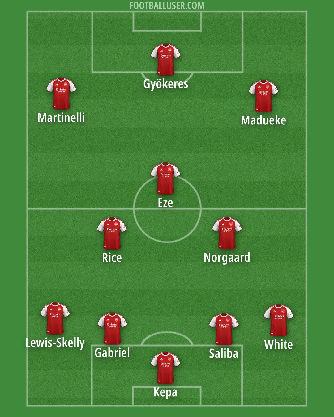 Arsenal Formation 2026
