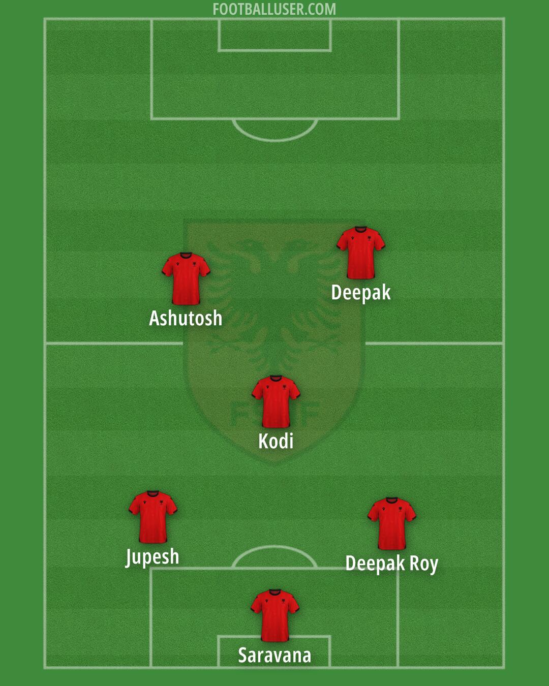 Albania Formation 2026