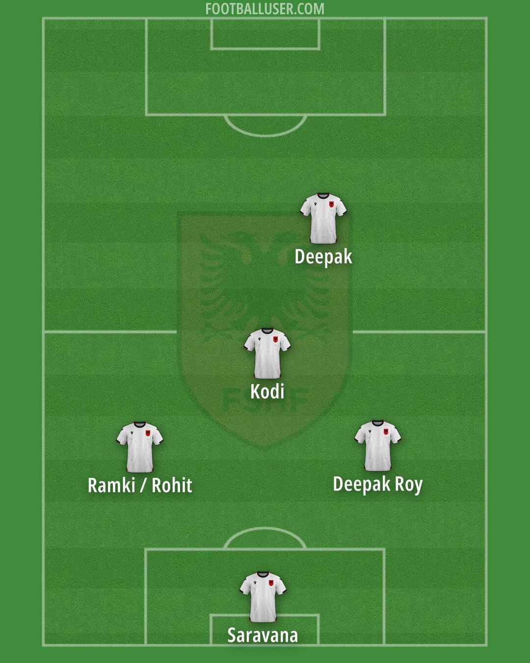 Albania Formation 2026