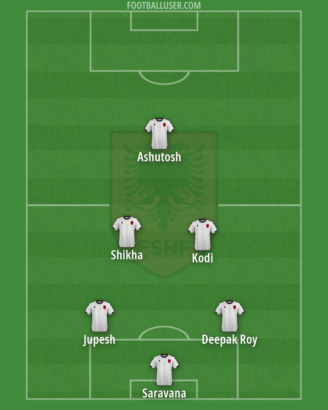 Albania Formation 2026