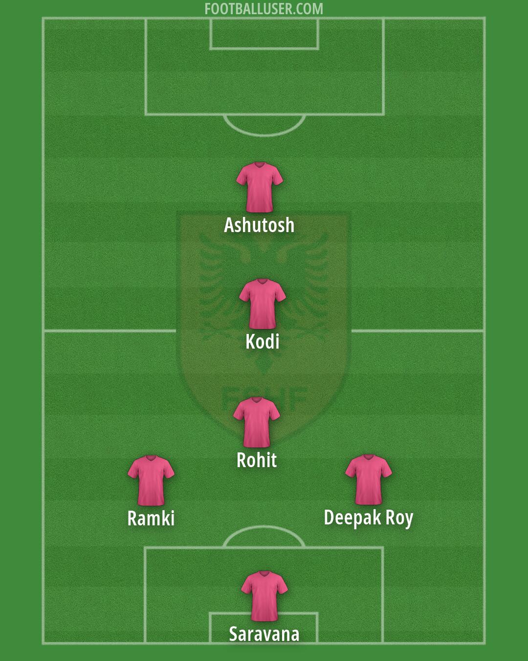 Albania Formation 2026