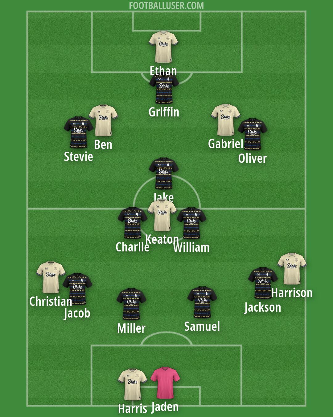 Everton Formation 2026