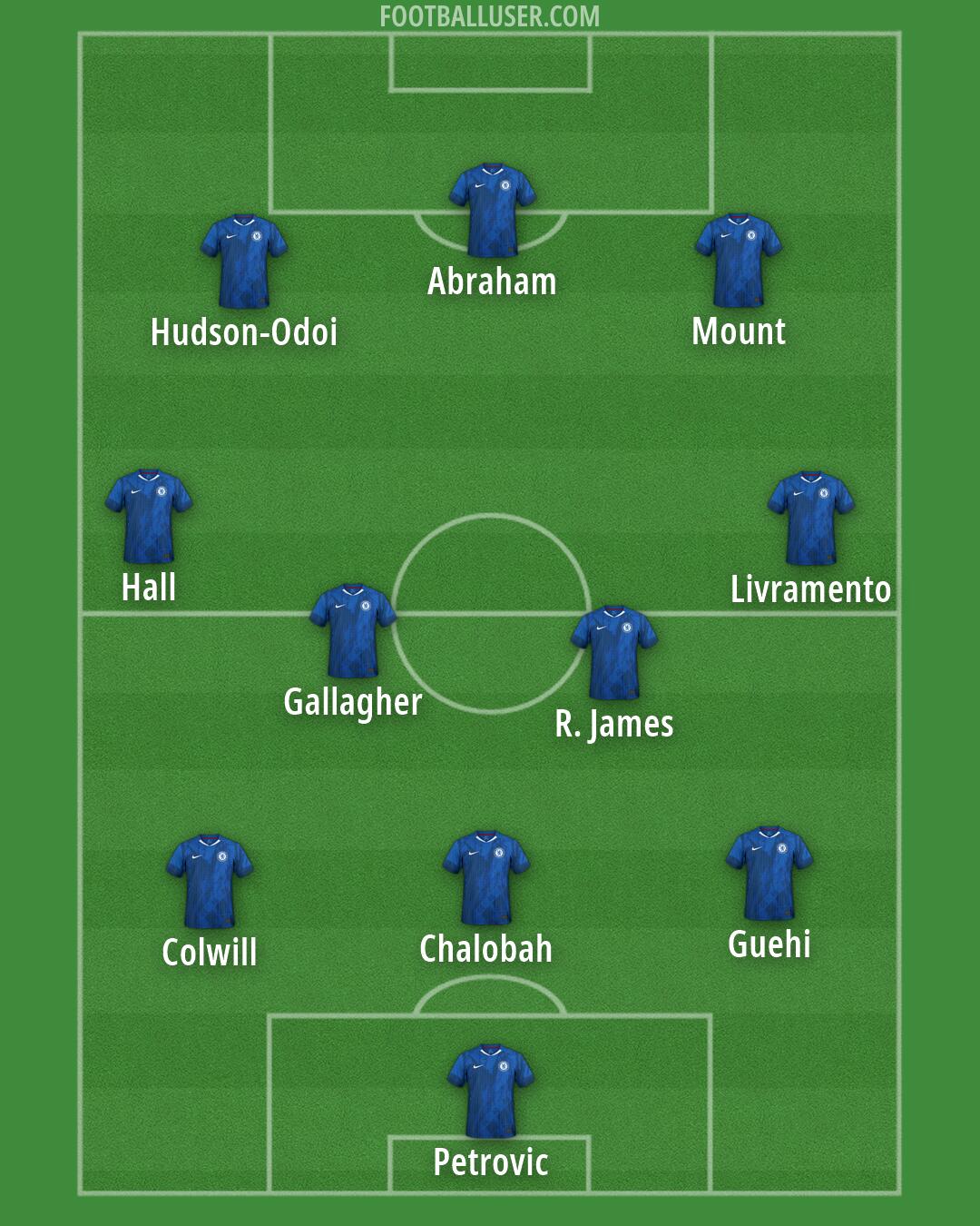 Chelsea Formation 2026