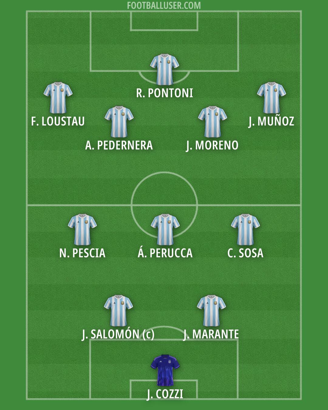 Argentina Formation 2026