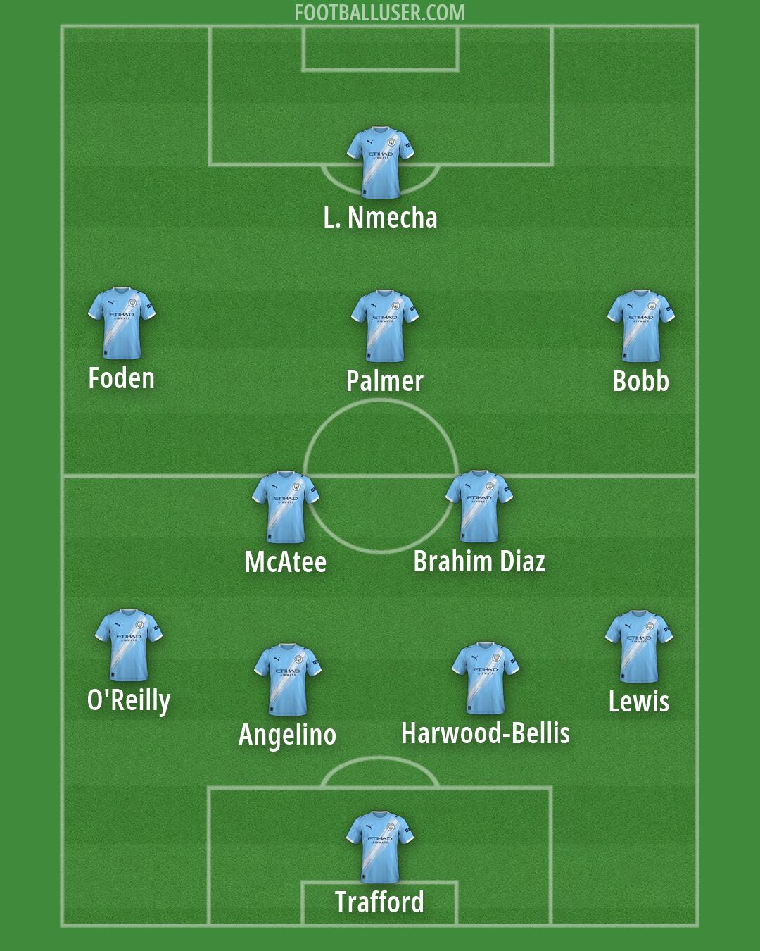 Man City Formation 2026