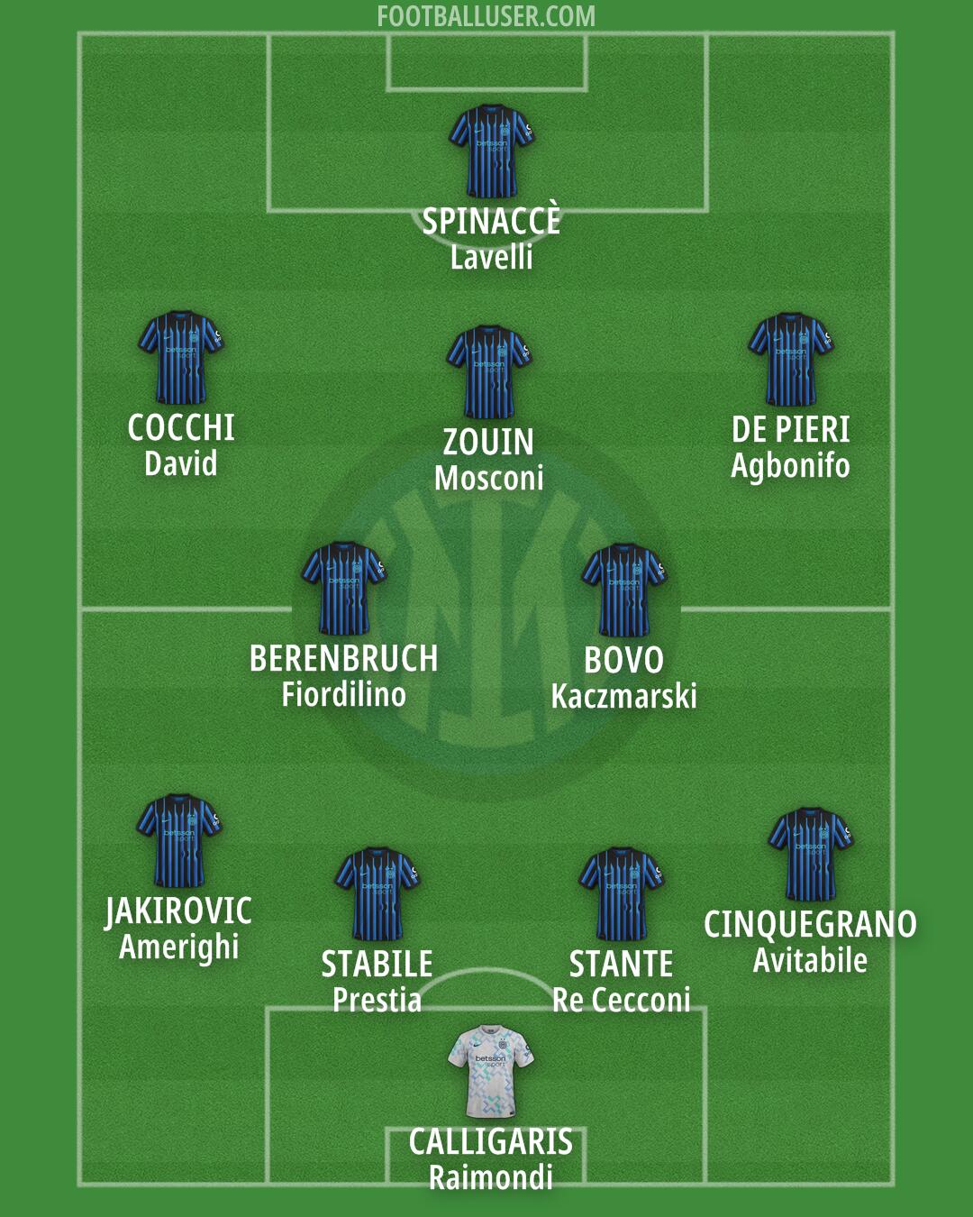 Inter Formation 2026