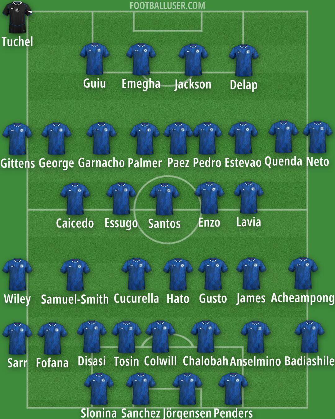 Chelsea Formation 2026