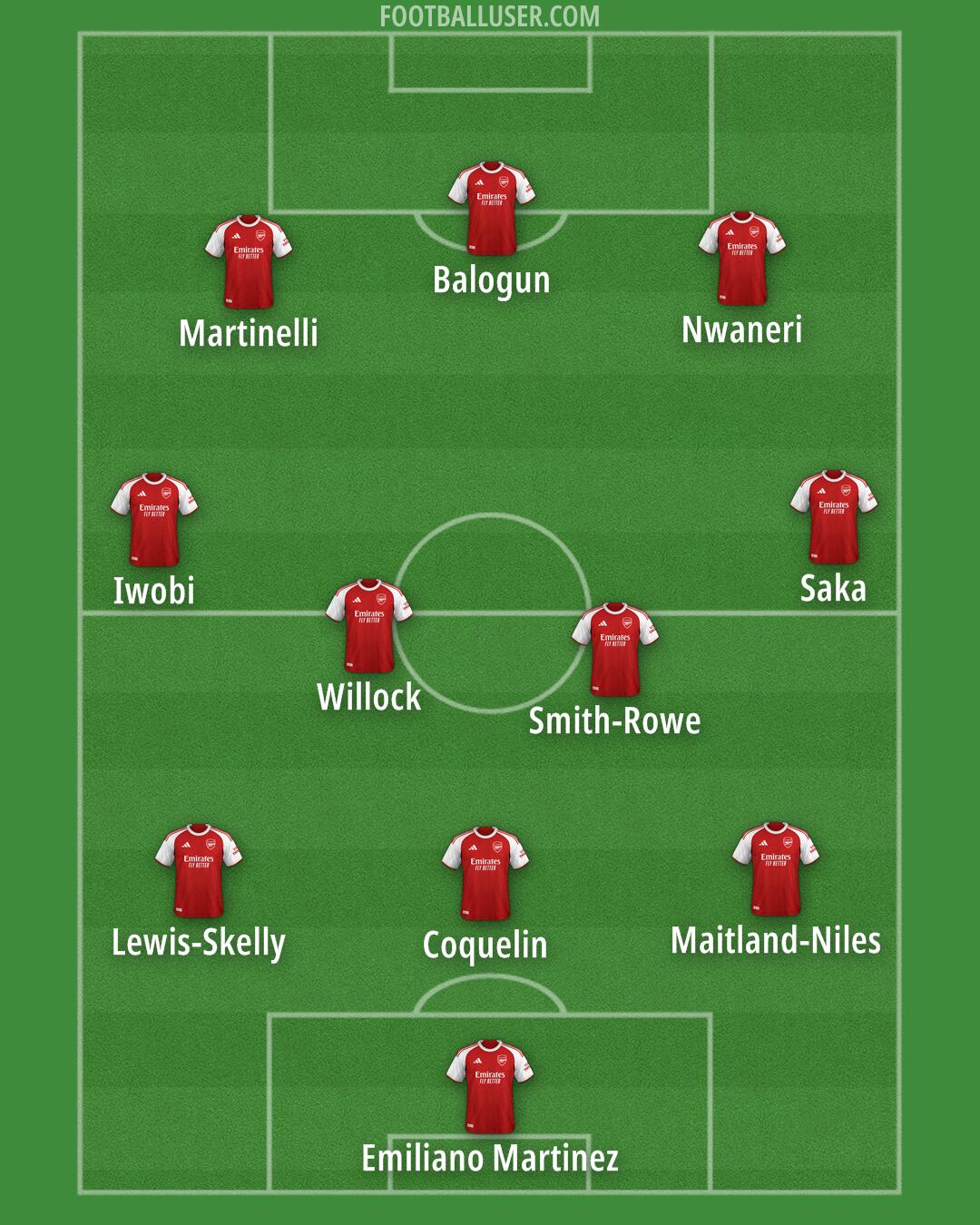 Arsenal Formation 2026