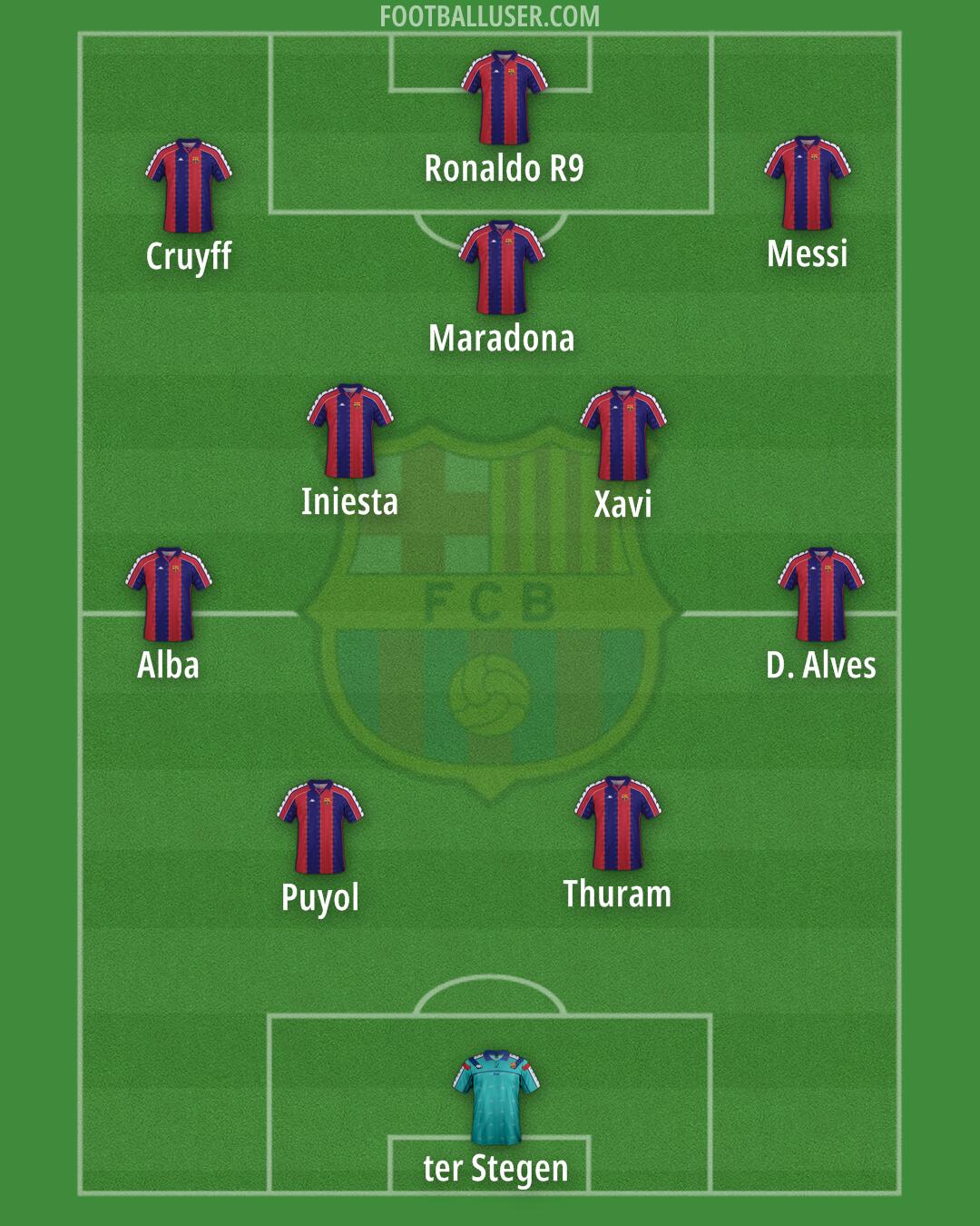 Barcelona Formation 2026
