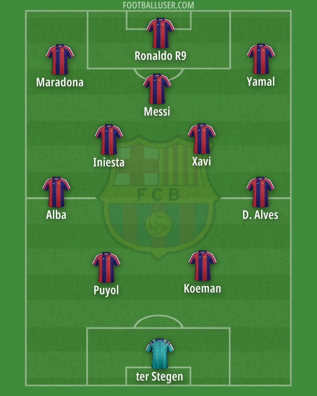 Barcelona Formation 2026