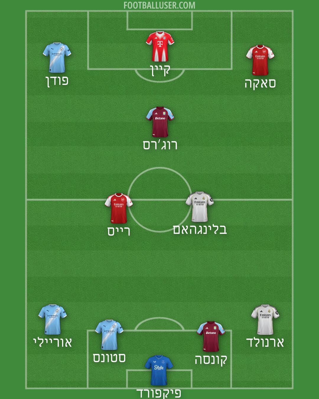 Custom Team Formation 2026