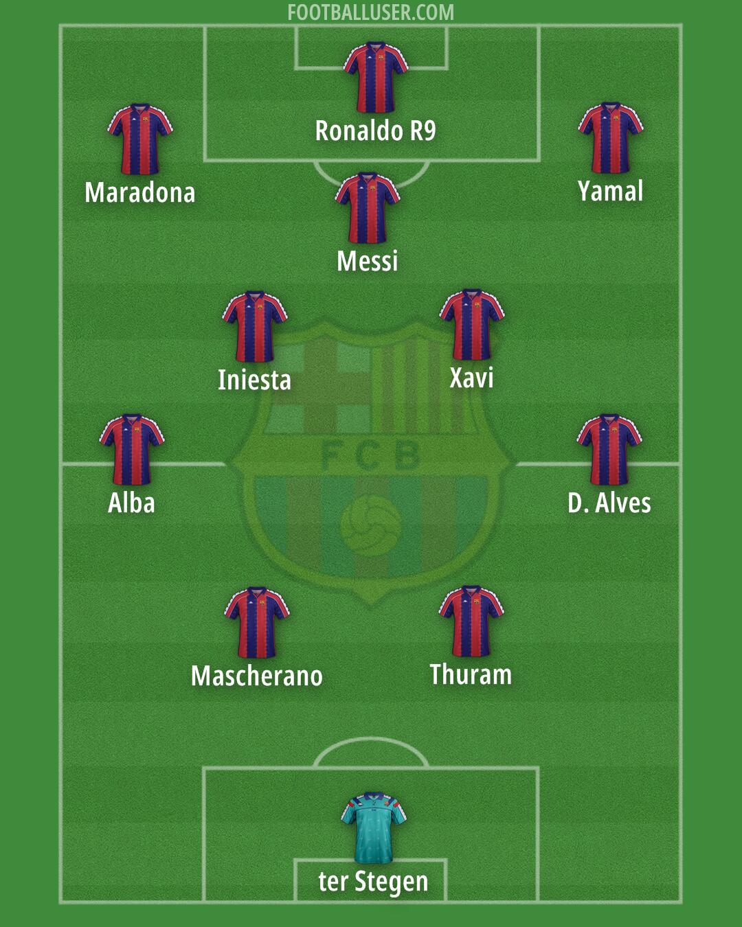 Barcelona Formation 2026