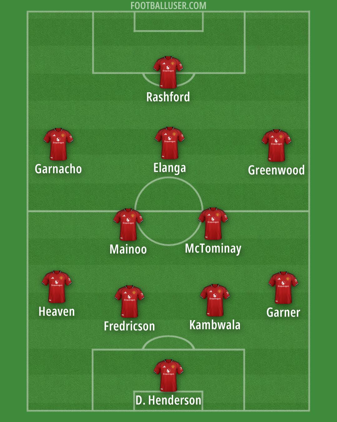 Man Utd Formation 2026