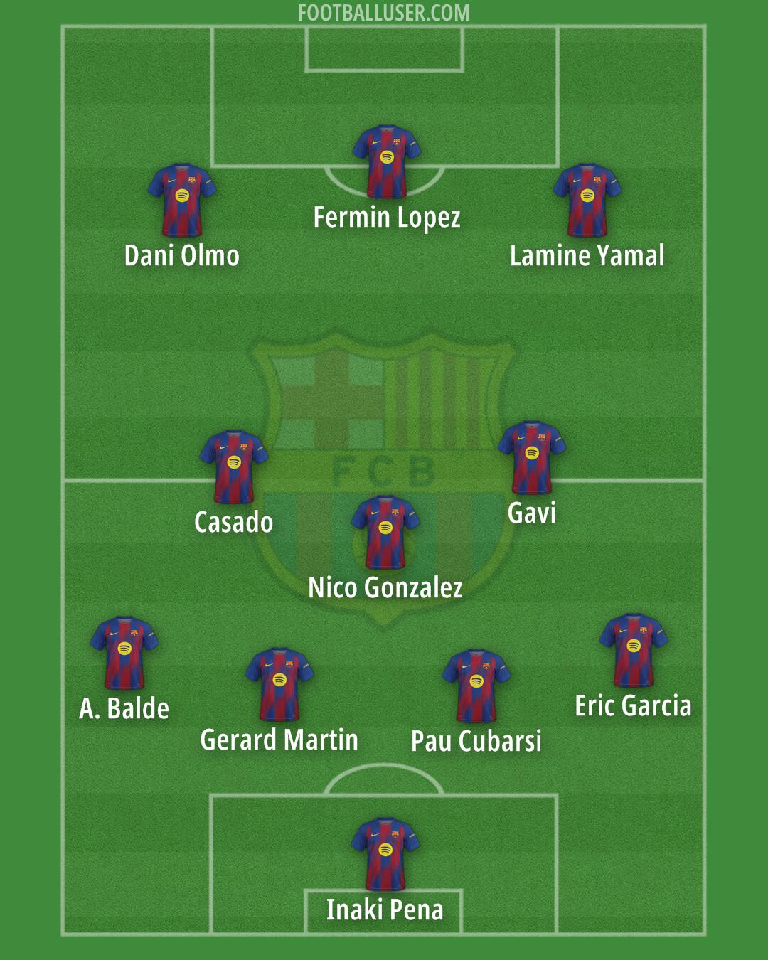 Barcelona Formation 2026