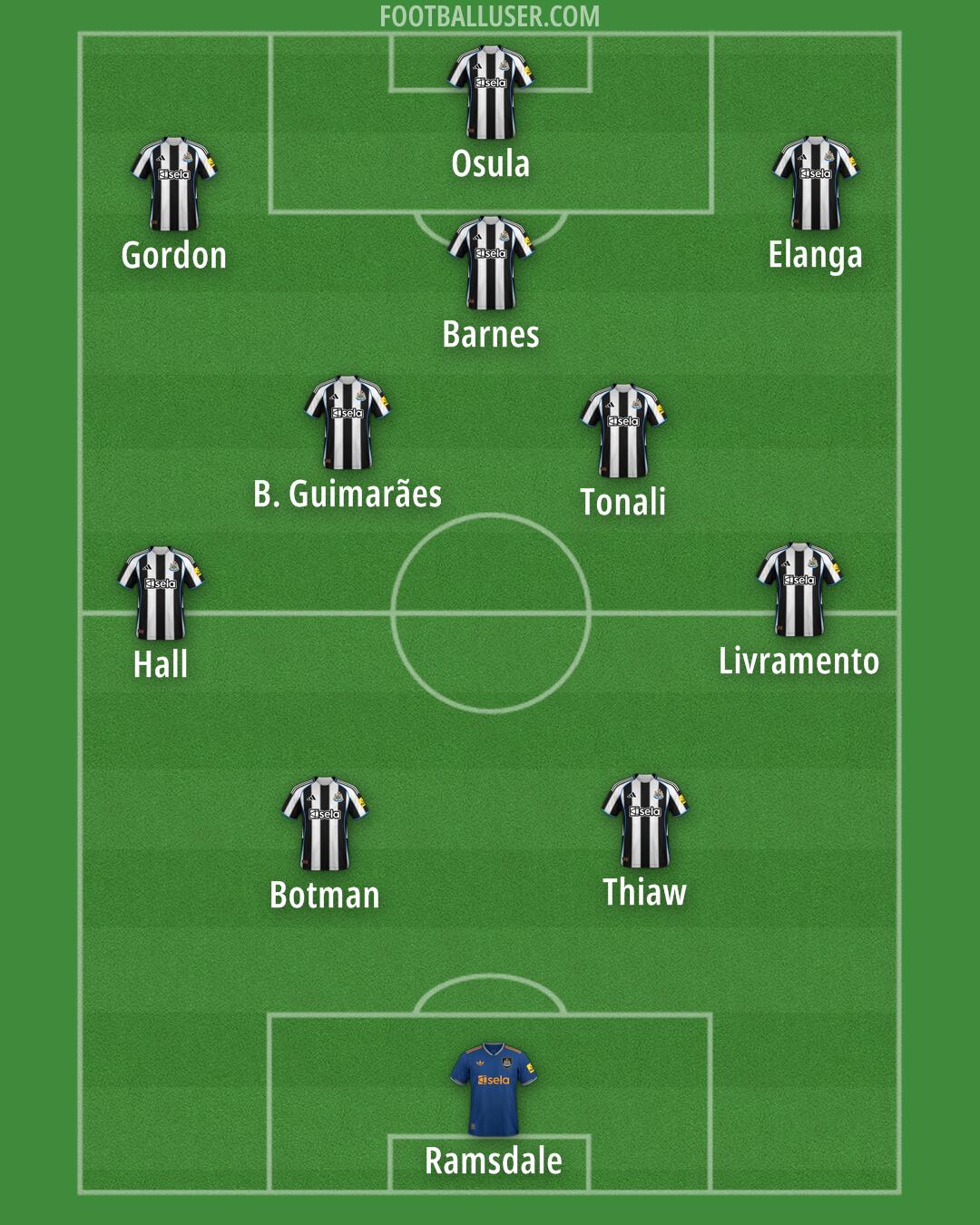 Newcastle Formation 2026