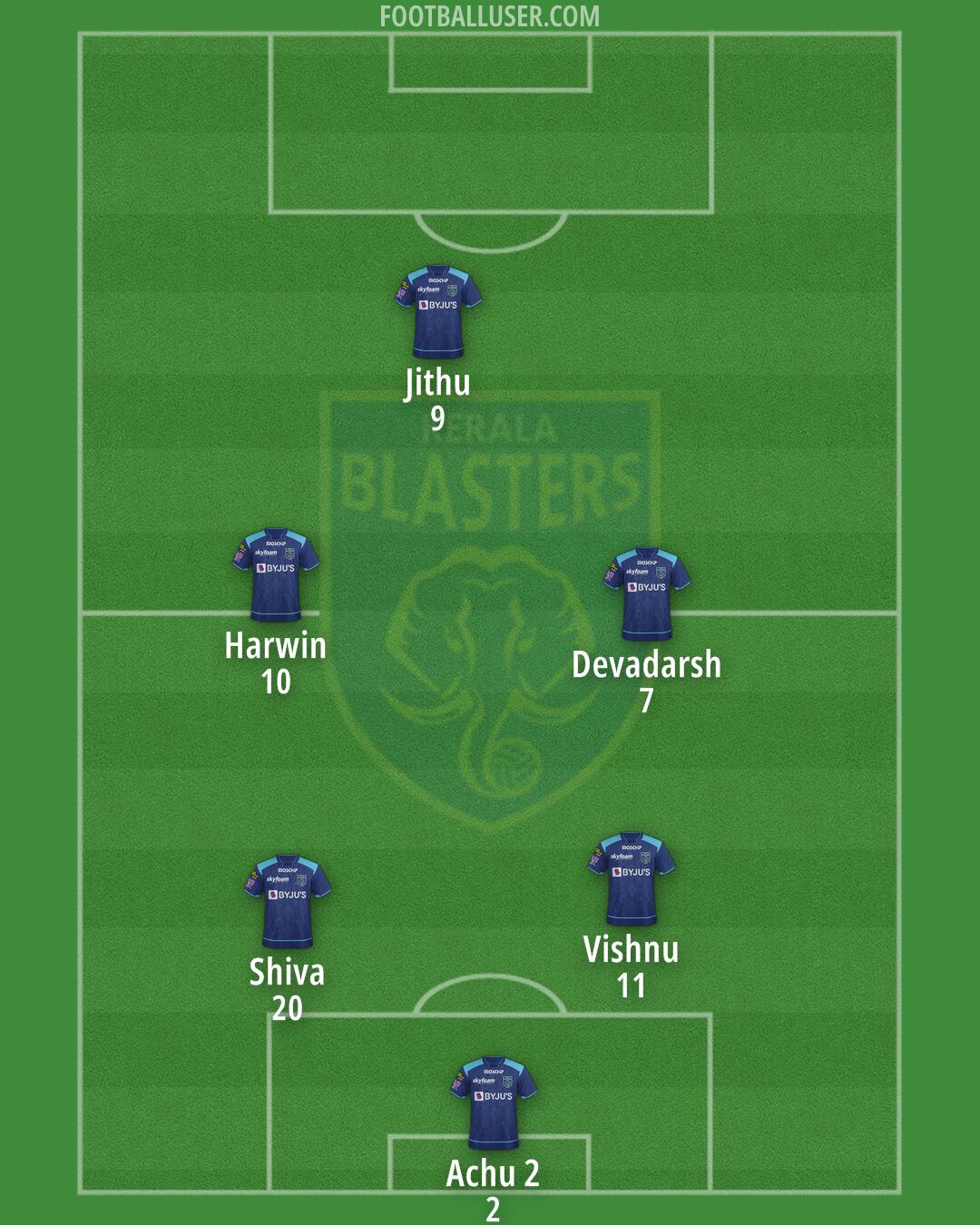 Kerala Blasters Formation 2026
