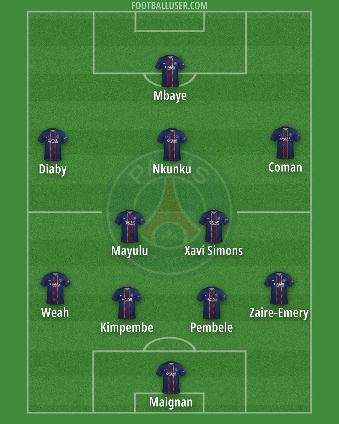 PSG Formation 2026