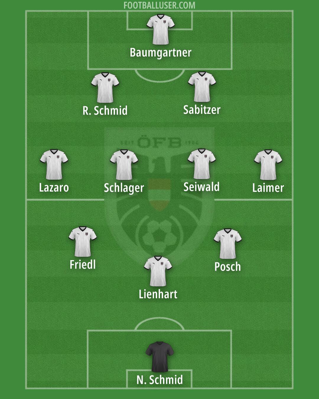Austria Formation 2026