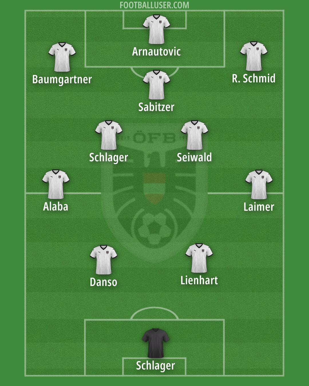 Austria Formation 2026