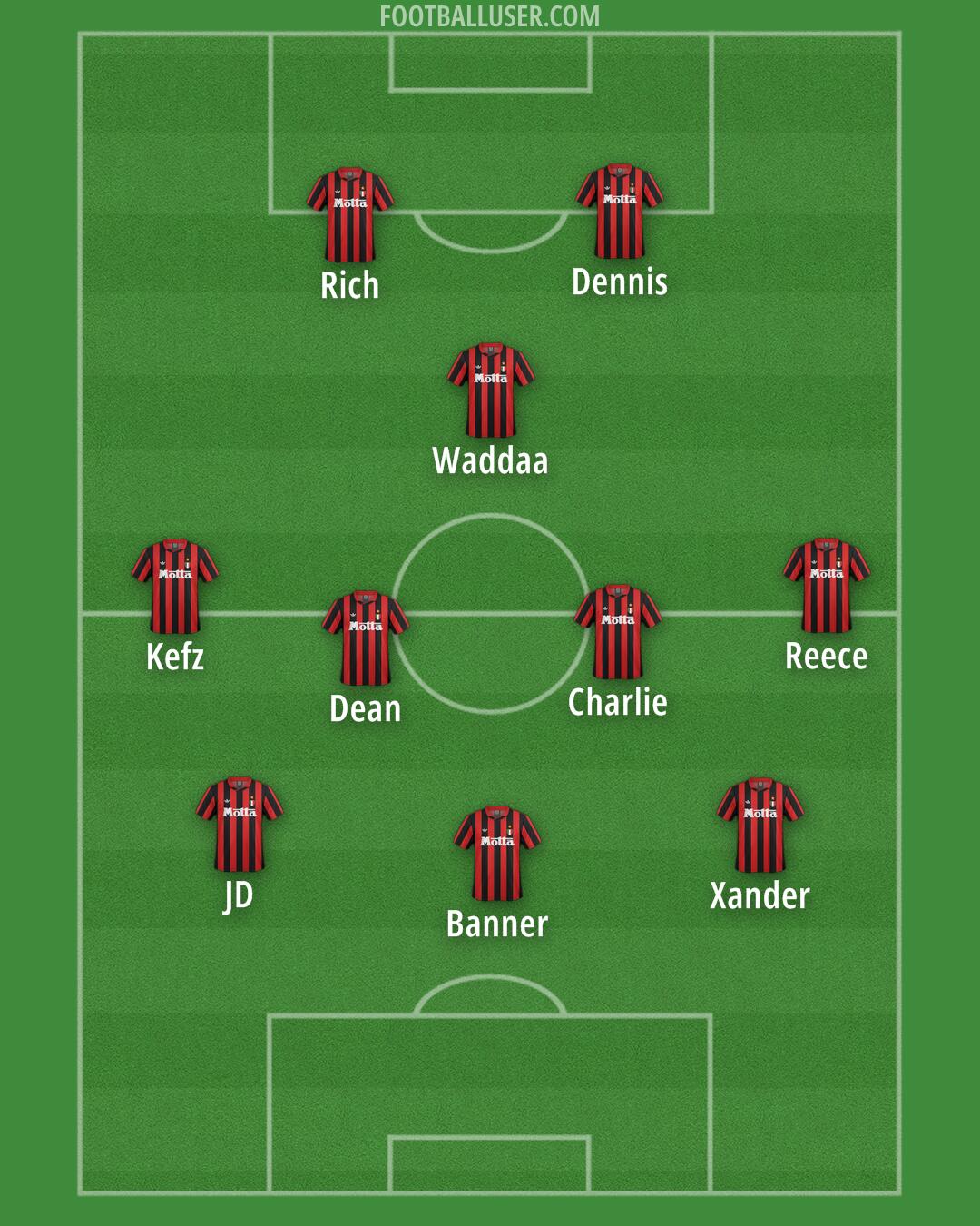 Milan Formation 2026