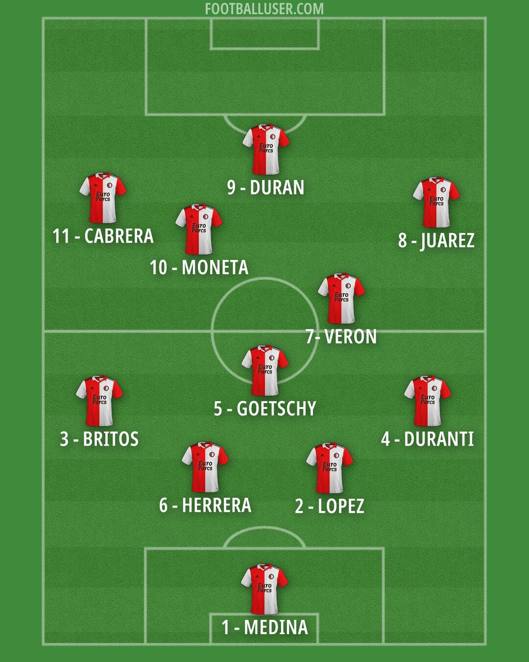 Feyenoord Formation 2026