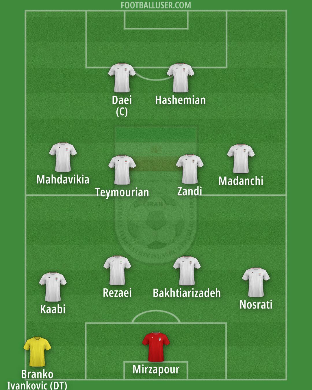 Iran Formation 2026