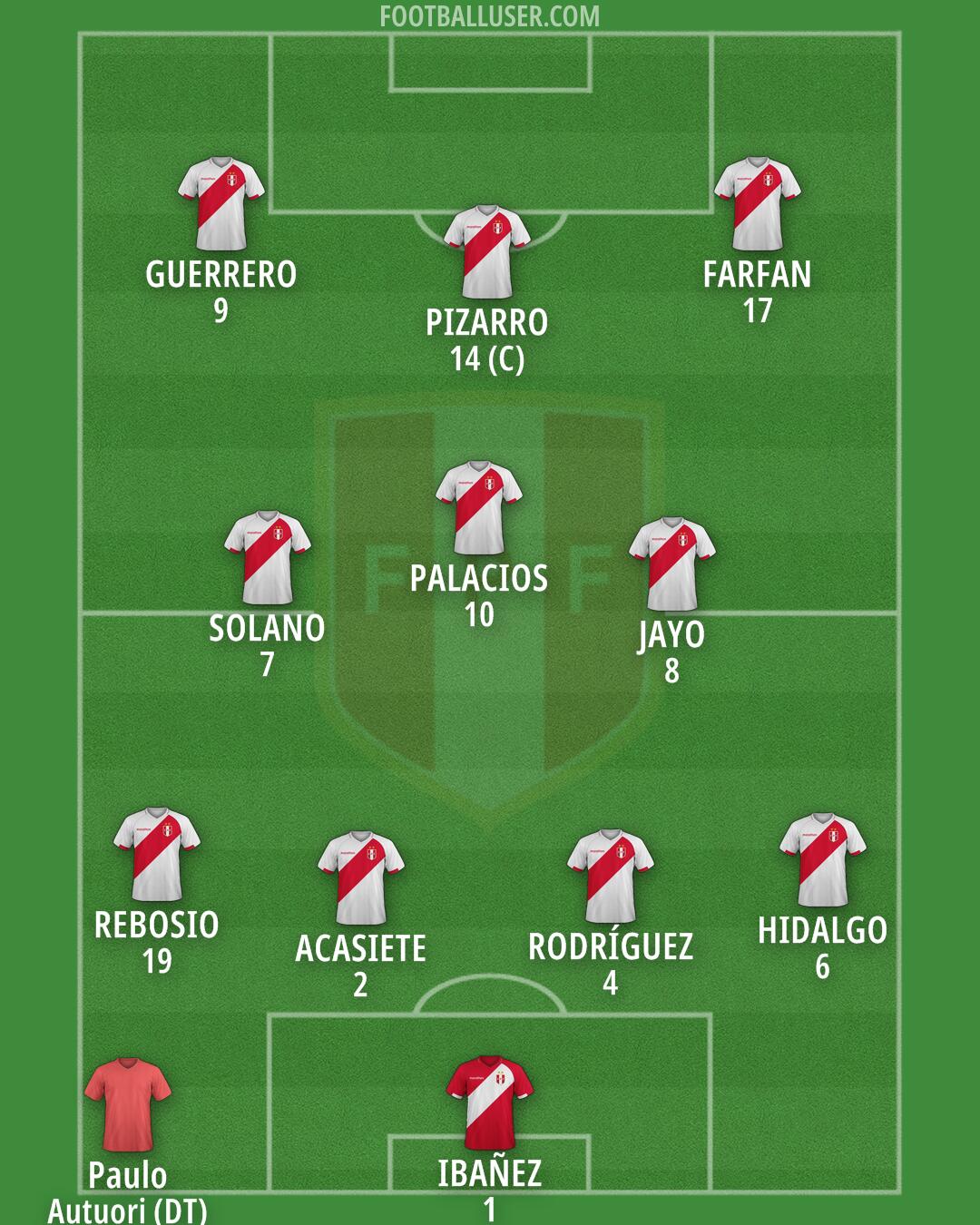 Peru Formation 2026