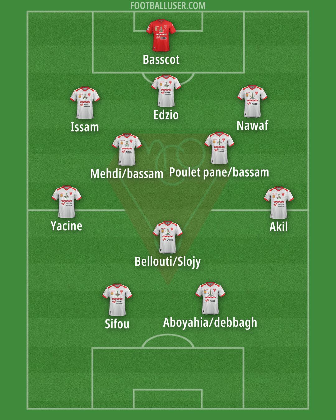 MC Oran Formation 2026