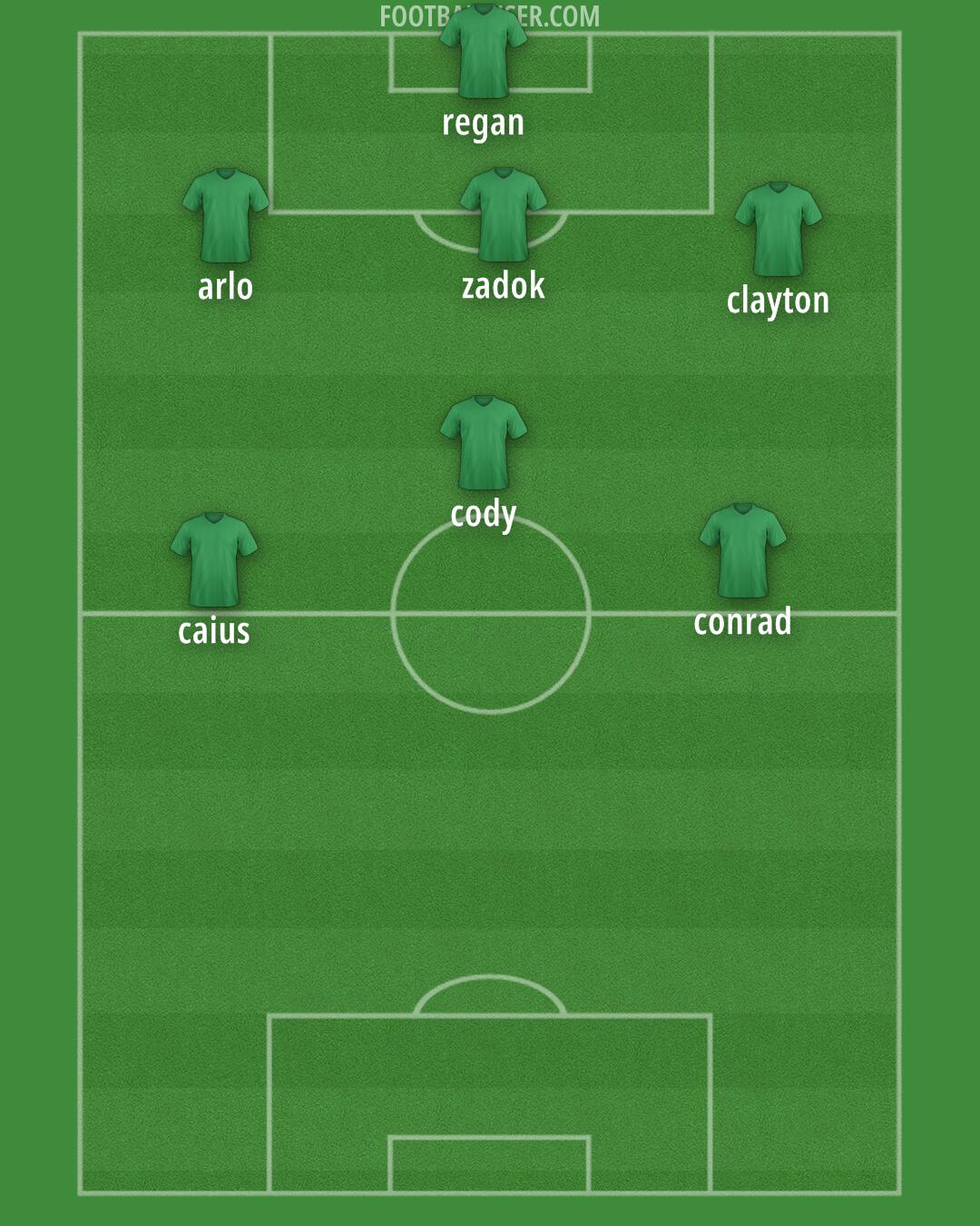 Plymouth Formation 2026