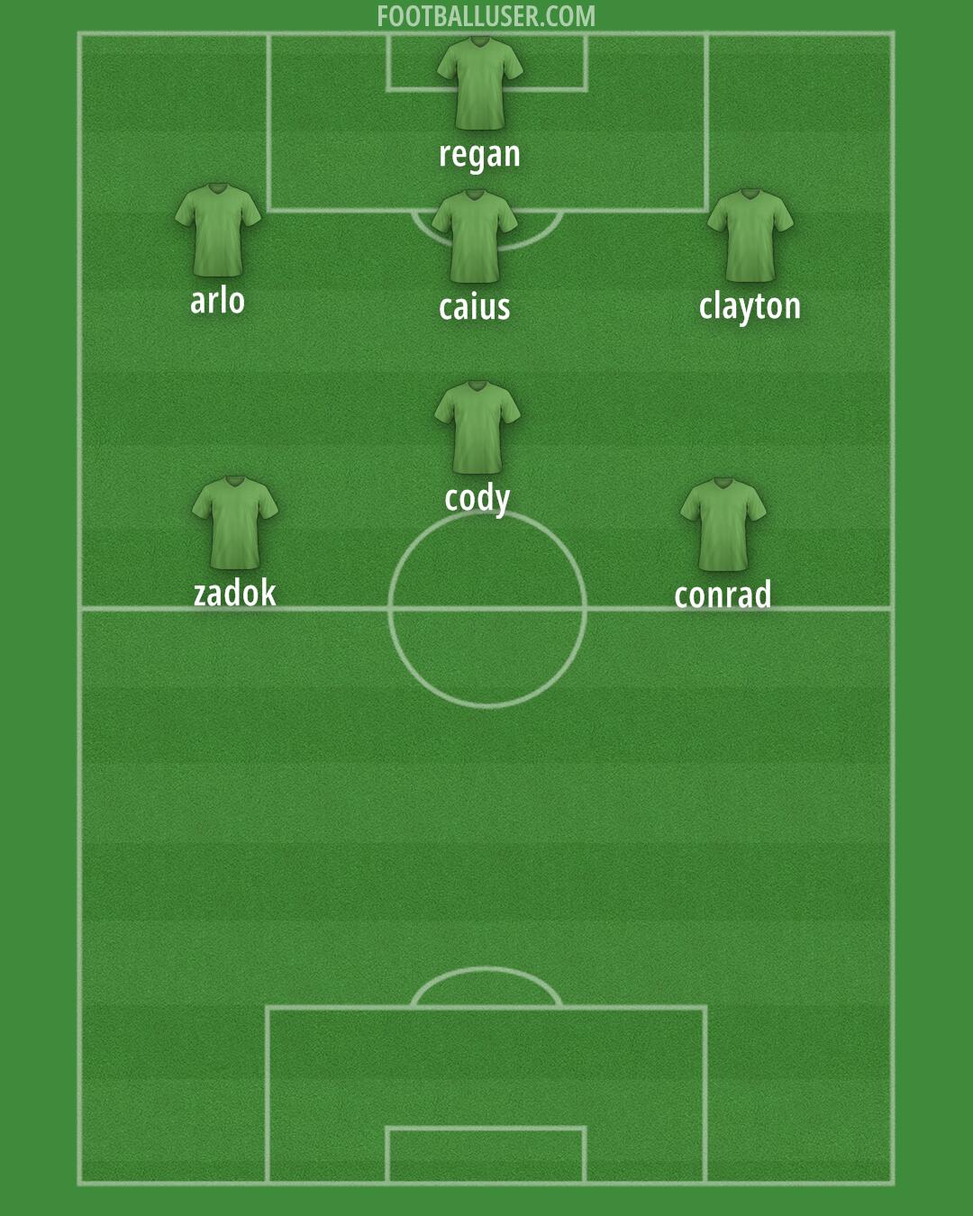 Blackburn Formation 2026