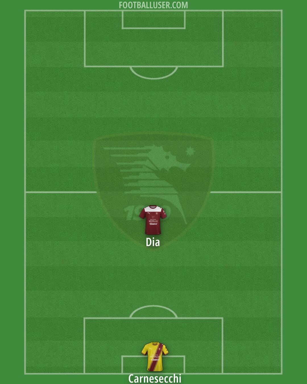 Salernitana Formation 2026
