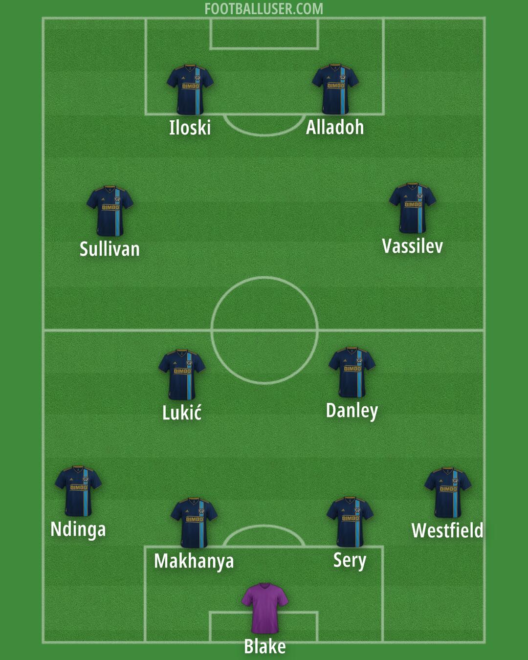 Philadelphia Formation 2026