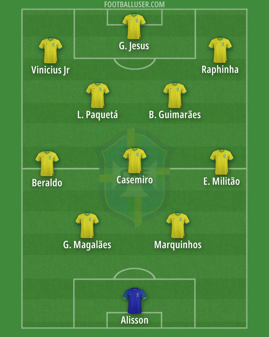 Brazil Formation 2026