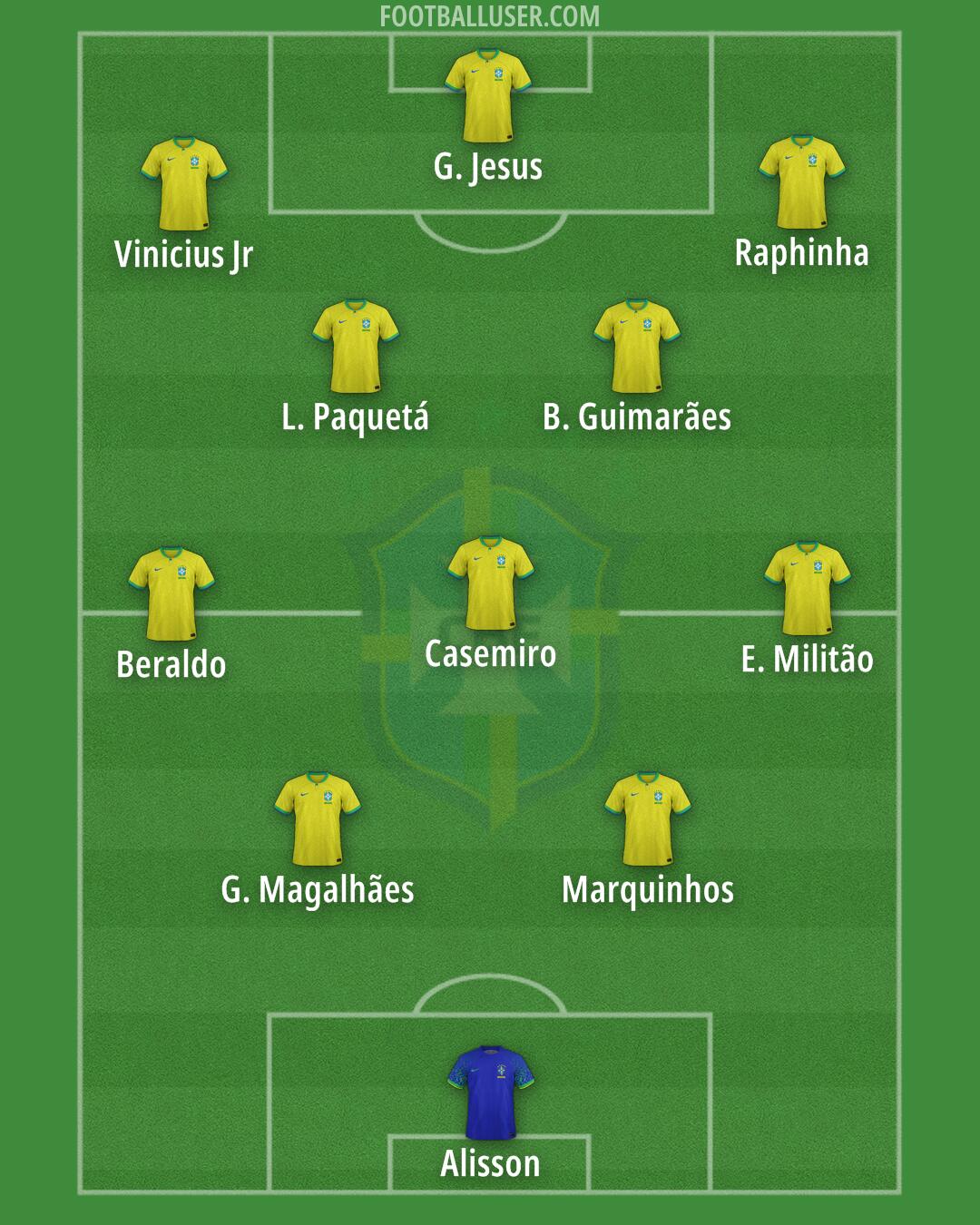 Brazil Formation 2026