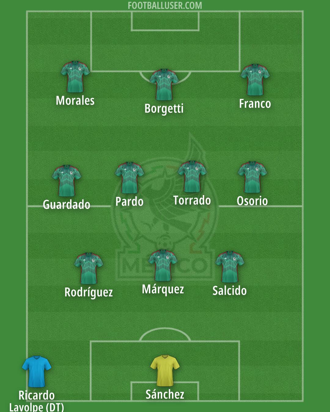 Mexico Formation 2026