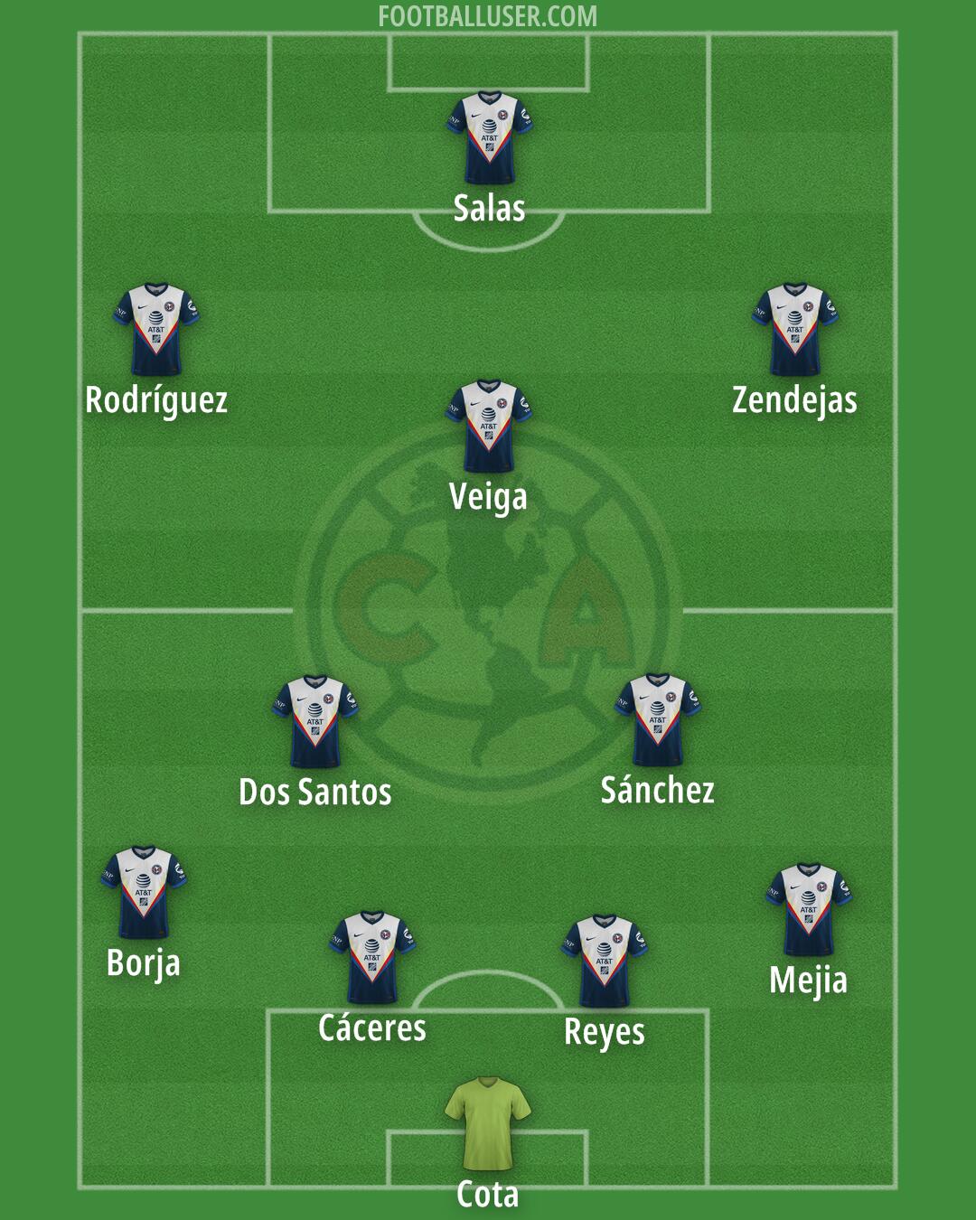 América Formation 2026