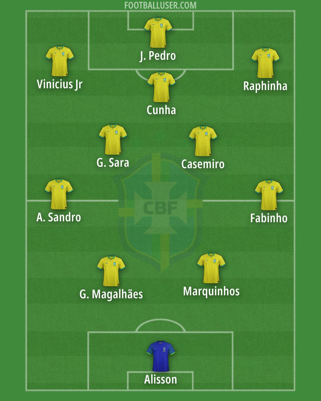 Brazil Formation 2026