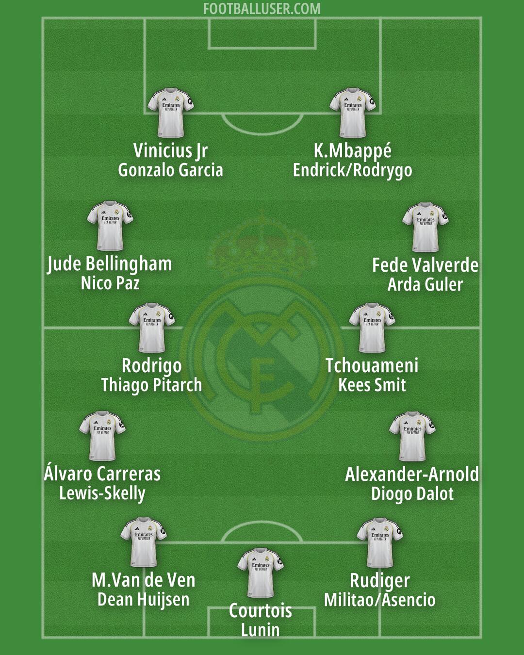Real Madrid Formation 2026