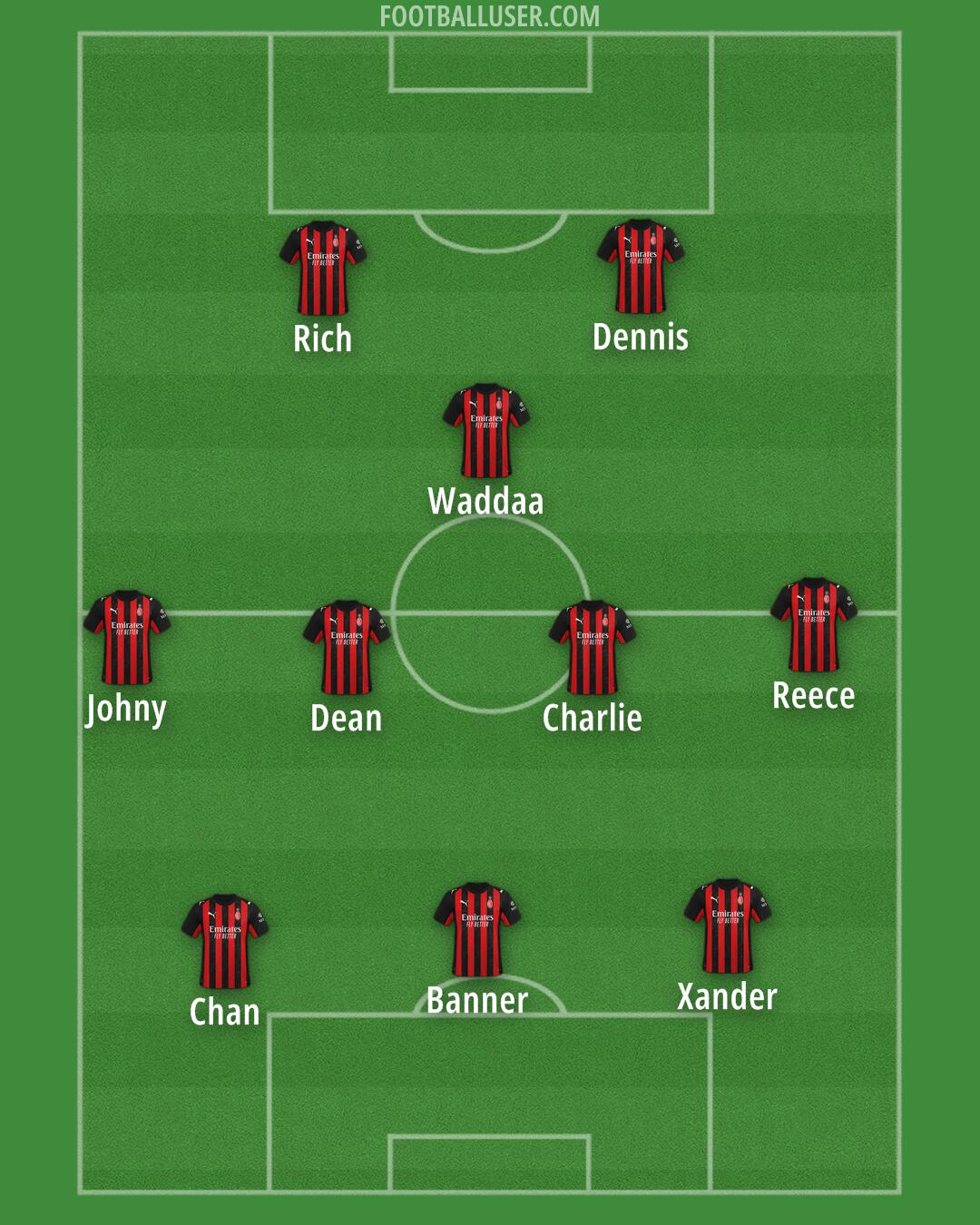 Milan Formation 2026