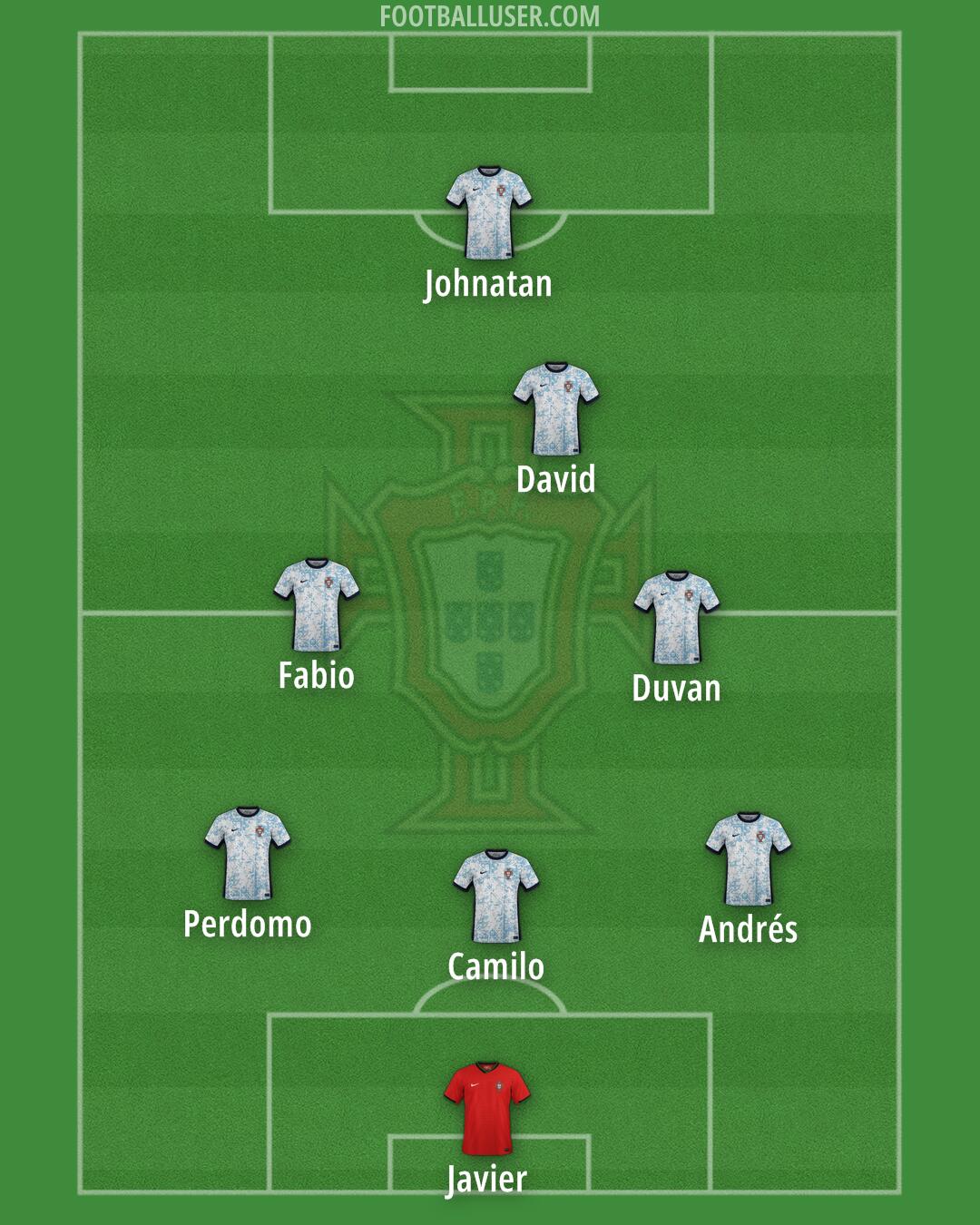 Portugal Formation 2026
