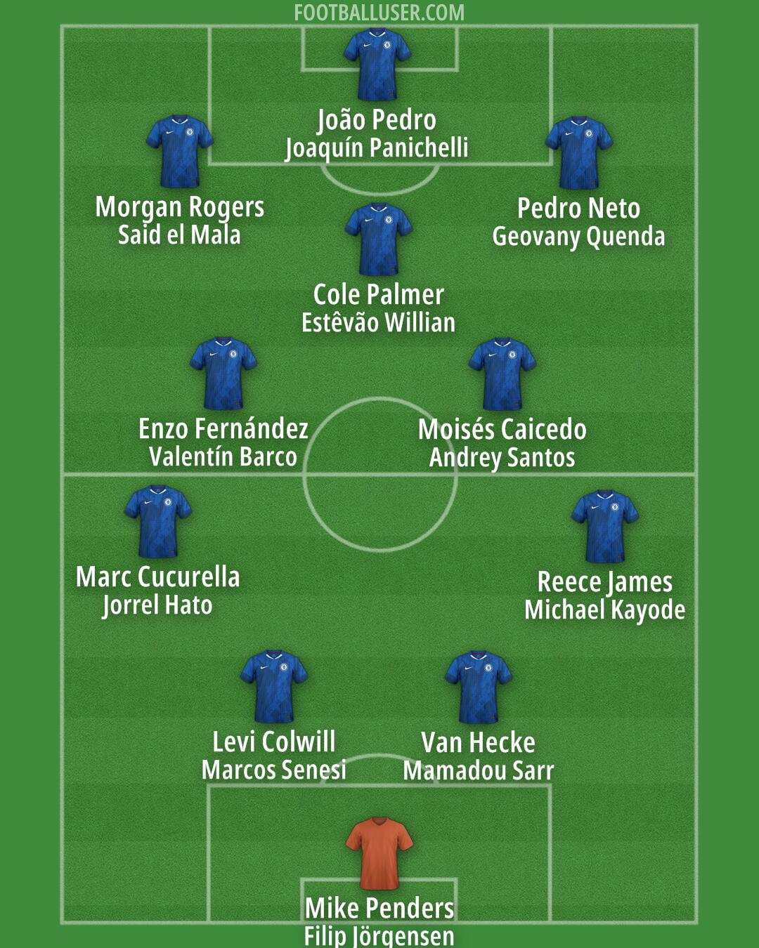 Chelsea Formation 2026