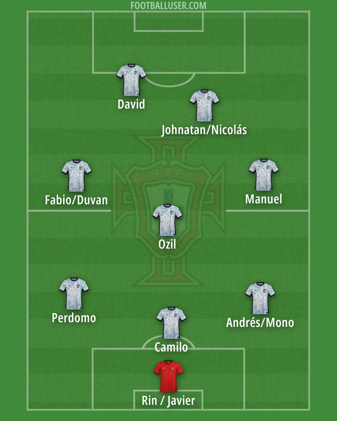 Portugal Formation 2026