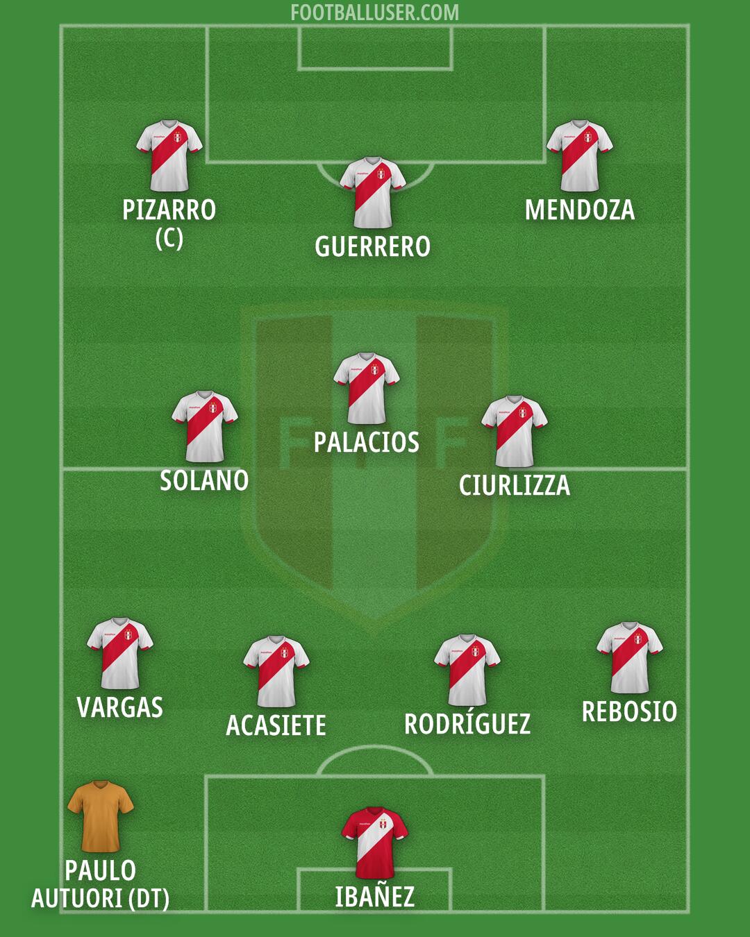 Peru Formation 2026