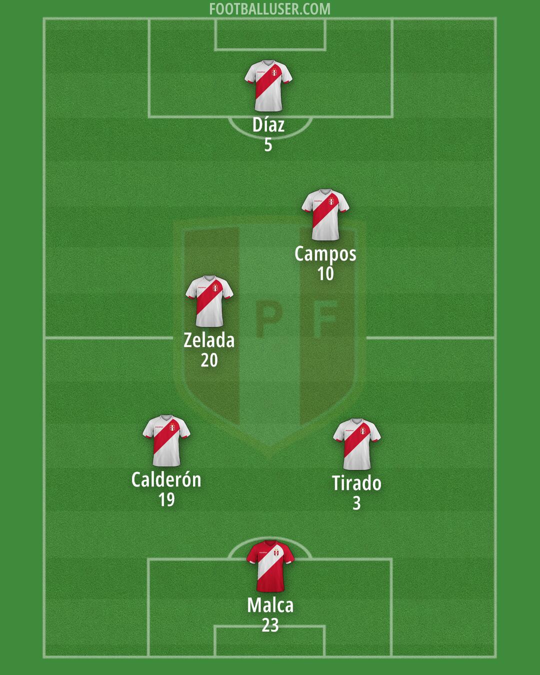 Peru Formation 2026