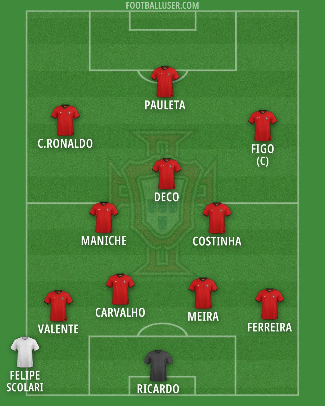 Portugal Formation 2026