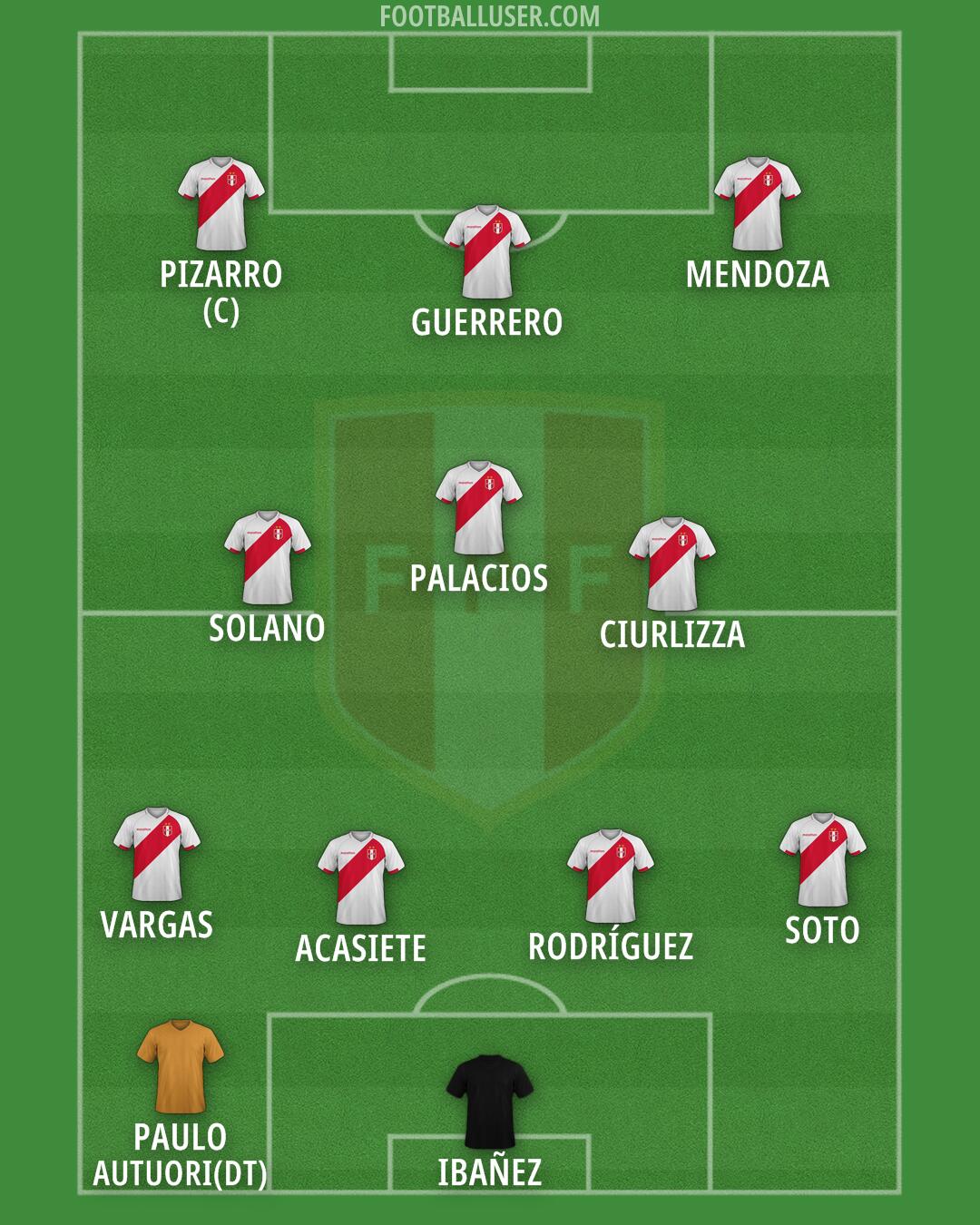 Peru Formation 2026